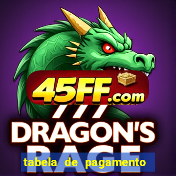 tabela de pagamento bigo live